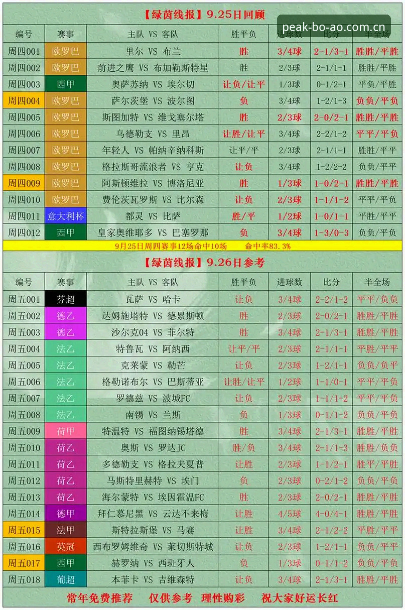 体育赛事投注策略对比：博澳体育平台v2.1.1深度解析与理性参与指南